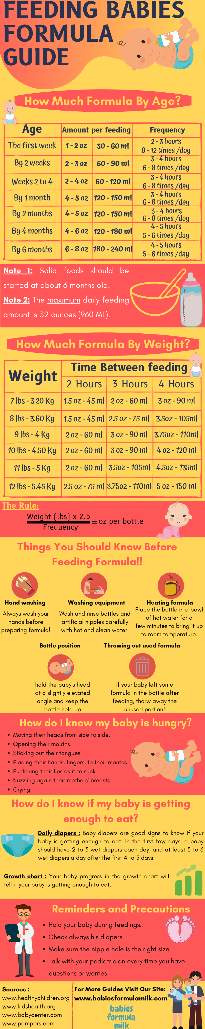 How Much Formula Should a Baby Eat: The Ultimate Guide | Babies Formula
