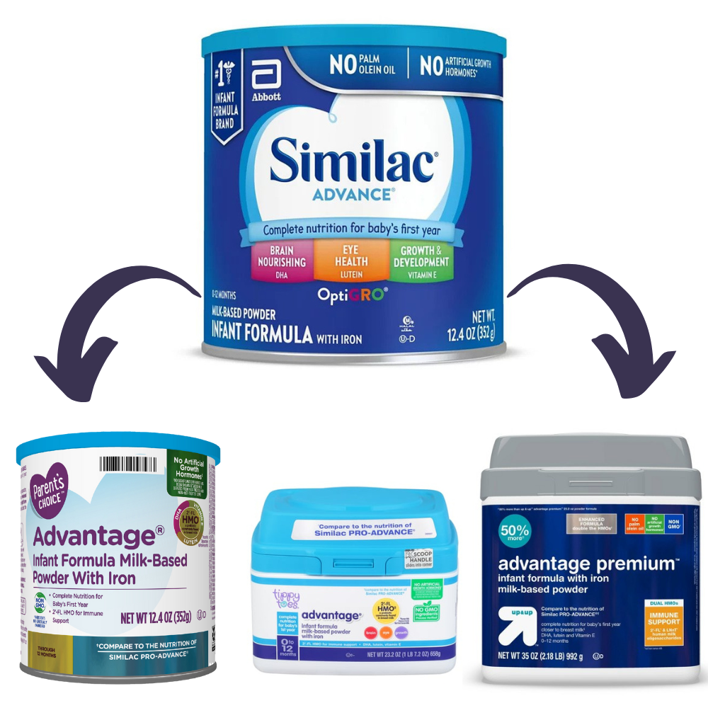 You are currently viewing Best 9 Generic Similac Advance & Pro Advance Formula (Cheap!!)