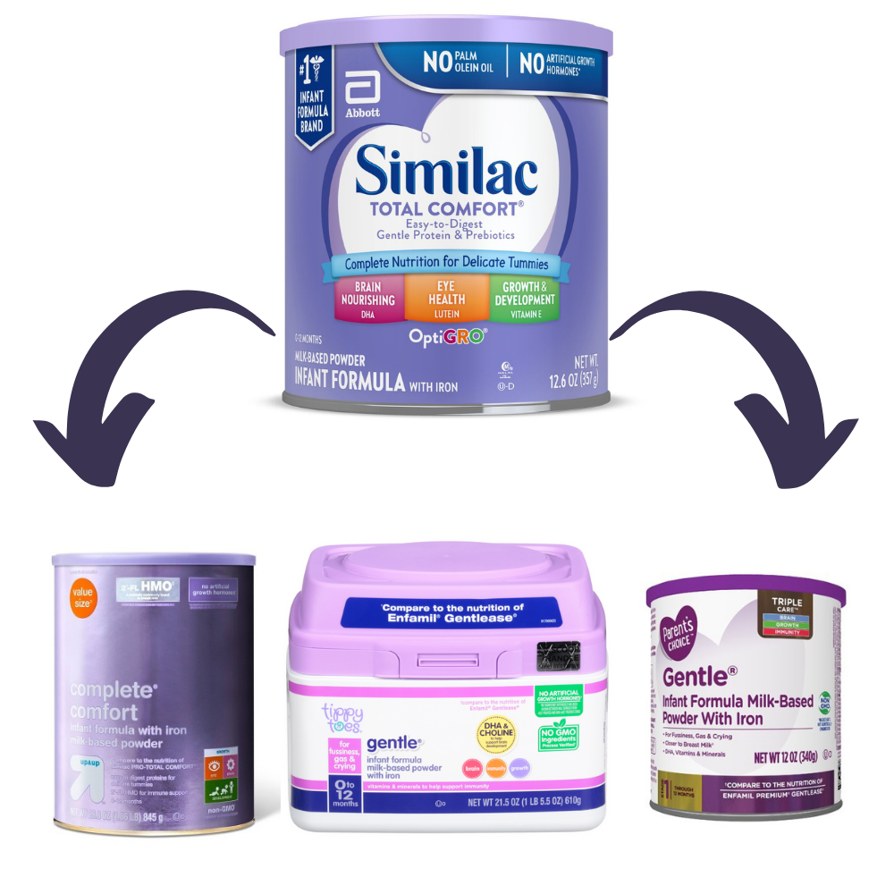 You are currently viewing Best 6 Generic Similac Total Comfort and Pro Total Comfort Formula (Cheap!!)