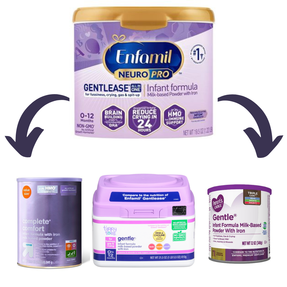You are currently viewing Best 6 Generic Brands of Enfamil NeuroPro Gentlease Formula (Cheap!!)