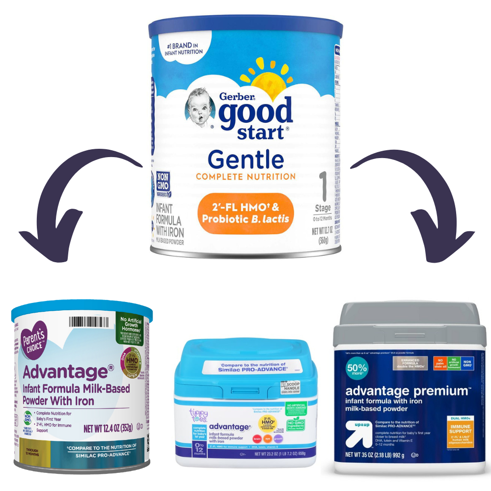 You are currently viewing Best 9 Generic Gerber Good Start Gentle Formula (Cheap!!)