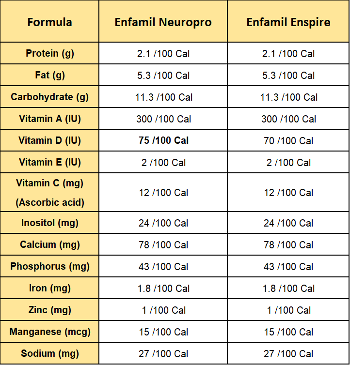 enfamil neuropro vs enfamil enspire in terms of nutrients information
