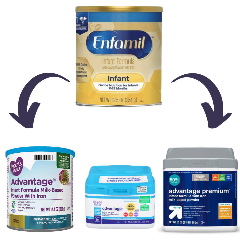 You are currently viewing The Best 9 Generic Brands of Enfamil Infant Formula
