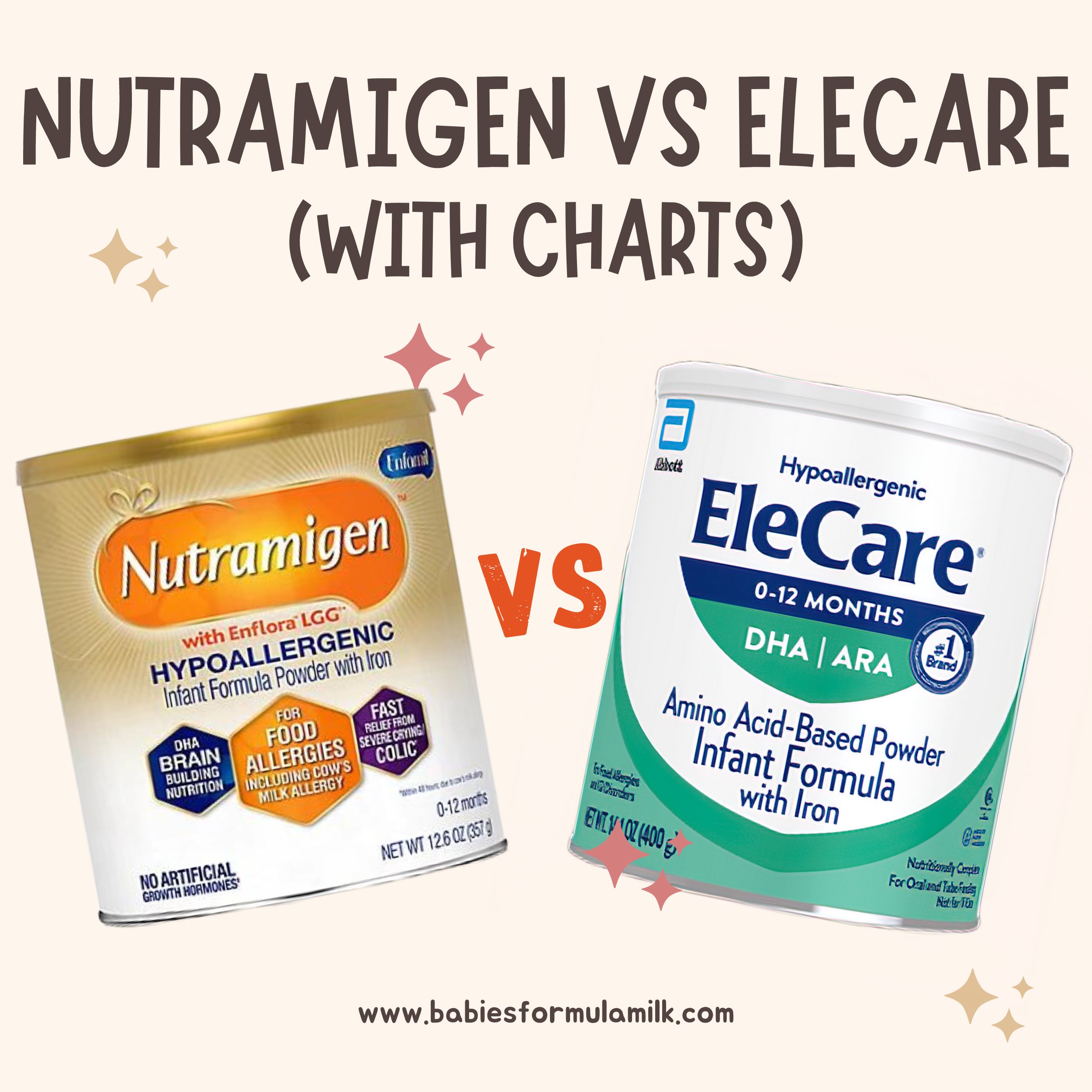 Read more about the article Nutramigen Vs EleCare: Full Comparison (With Charts)