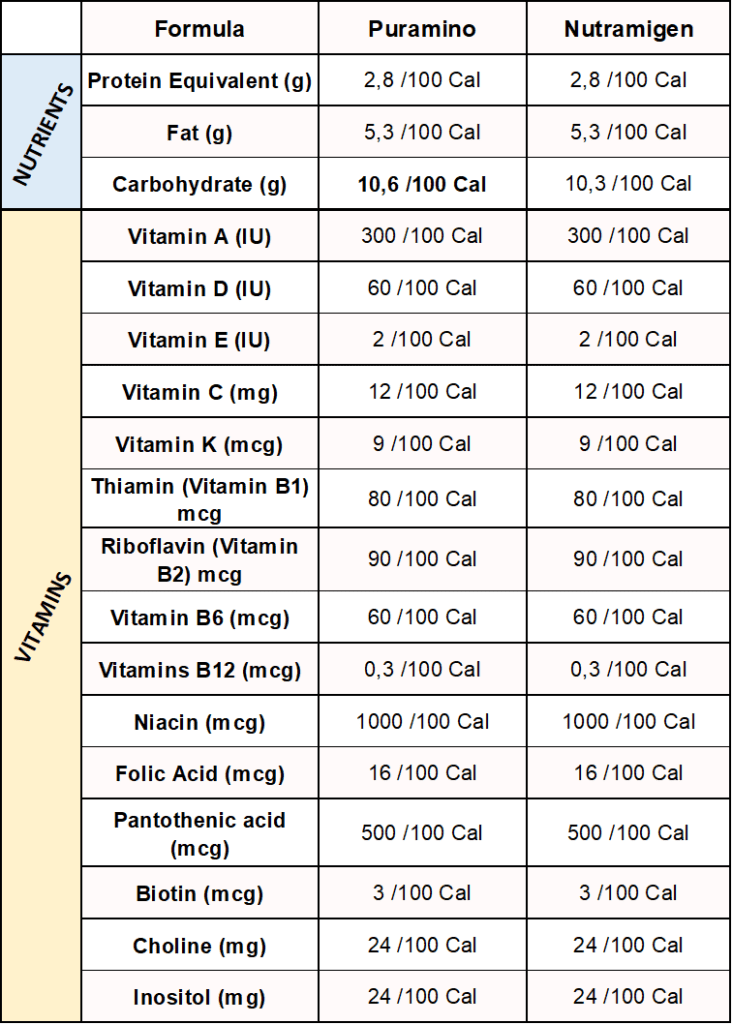 puramino-vs-nutramigen-in-terms-of-nutrients-and-vitamins