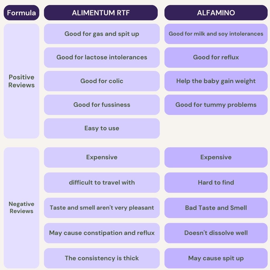 Alimentum-vs-Alfamino-in-terms-of-moms-reviews