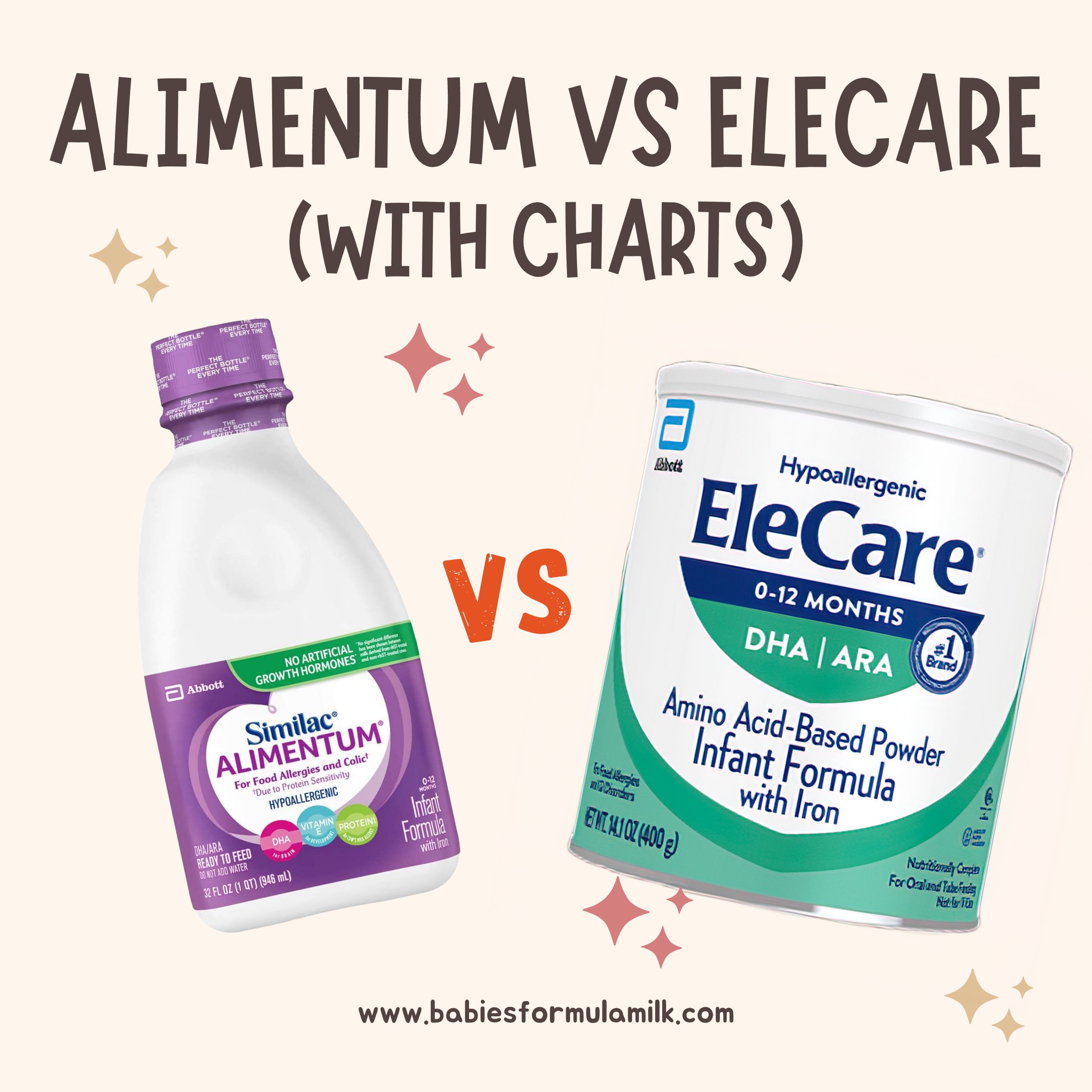 Read more about the article Alimentum RTF Vs EleCare: Which one is The Best (With Charts)