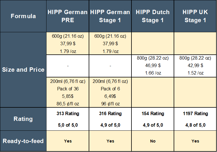 HIPP-stage-1-german-vs-dutch-vs-uk-price-comparison