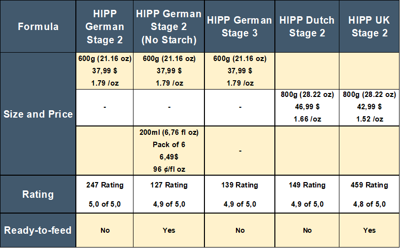 HIPP-stage-2-german-vs-dutch-vs-uk-price-comparison