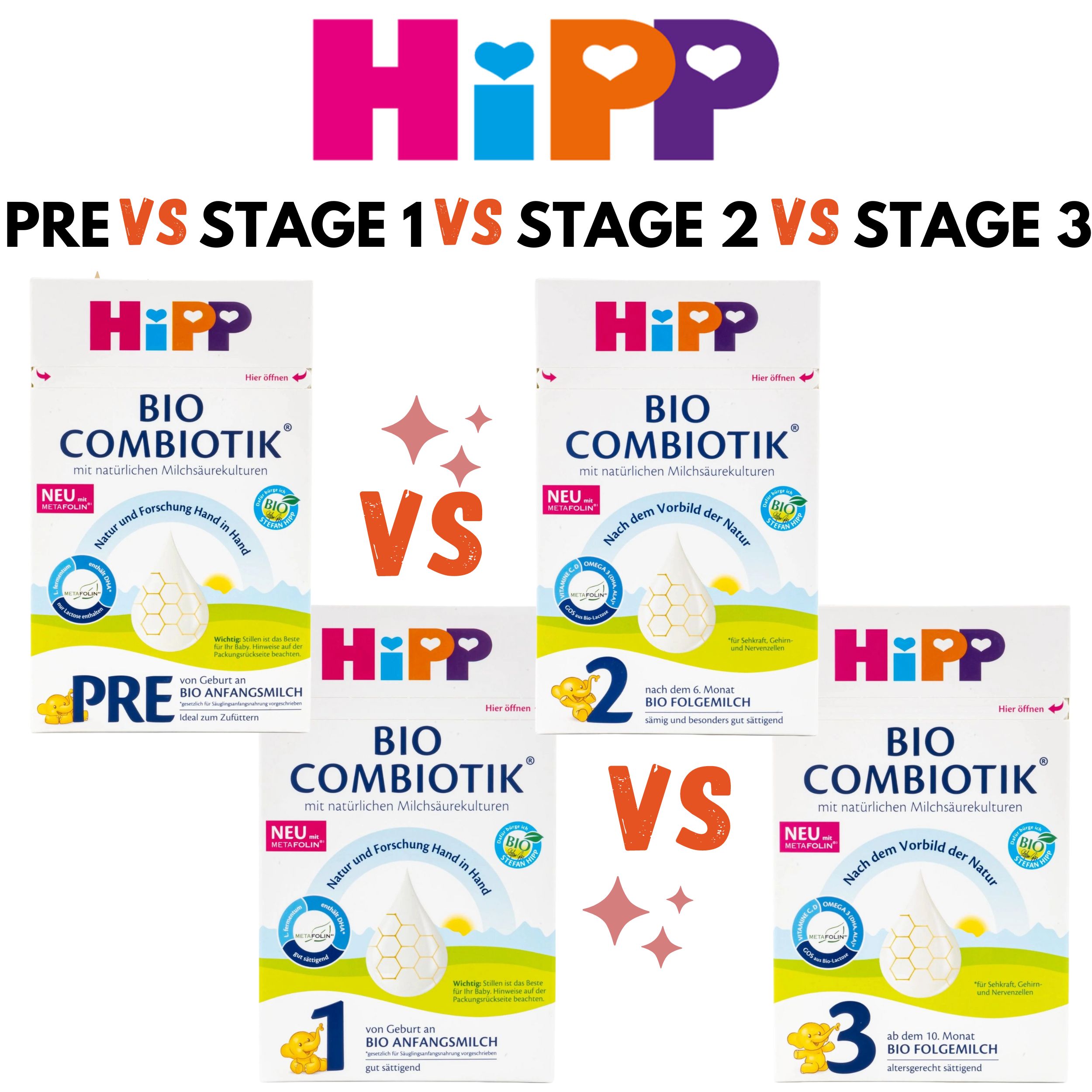 Read more about the article HiPP German PRE Vs Stage 1 Vs Stage 2 Vs Stage 3: Full Comparison