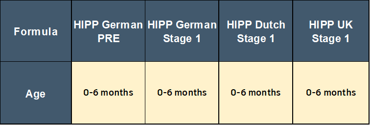 HiPP-stage-1