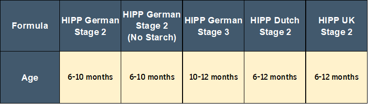 HiPP-stage-2