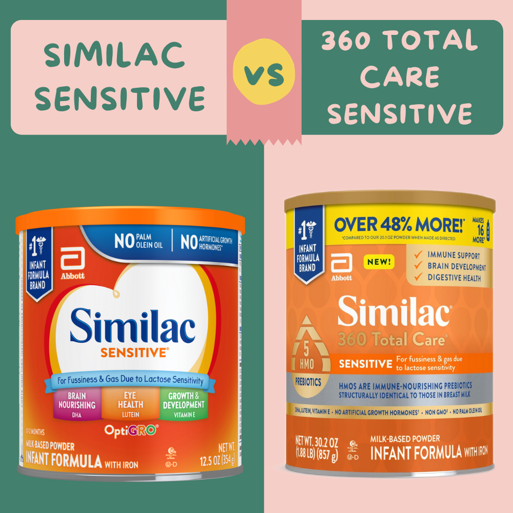 You are currently viewing Similac Sensitive Vs. 360 Total Care Sensitive: What is The Difference?