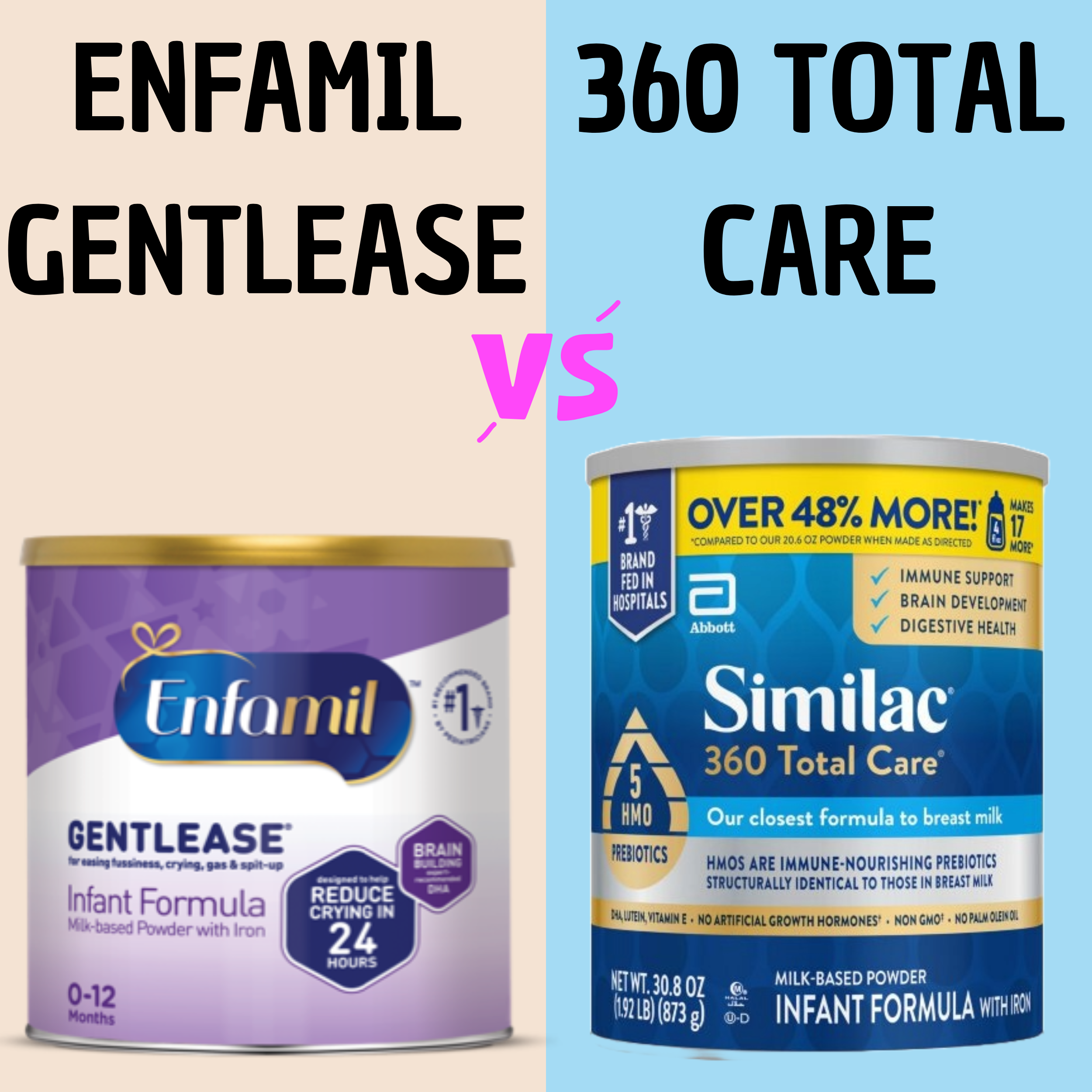 Read more about the article Similac 360 Total Care Vs Enfamil Gentlease: Which One to Choose?