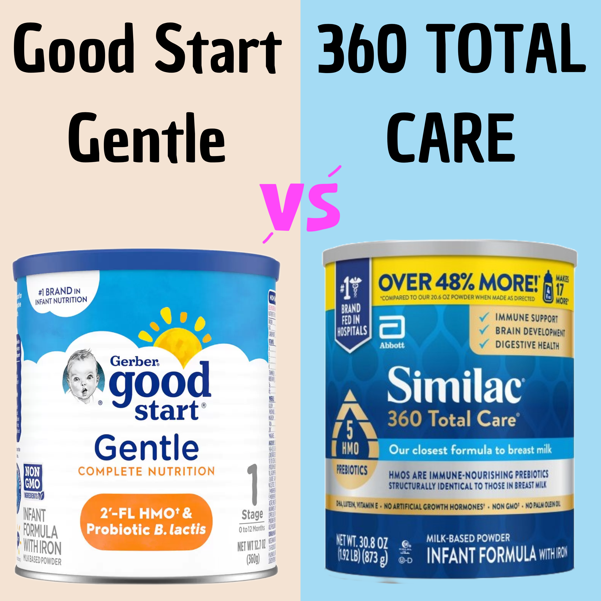 You are currently viewing Similac 360 Total Care Vs Gerber Good Start Gentle: Full Comparison