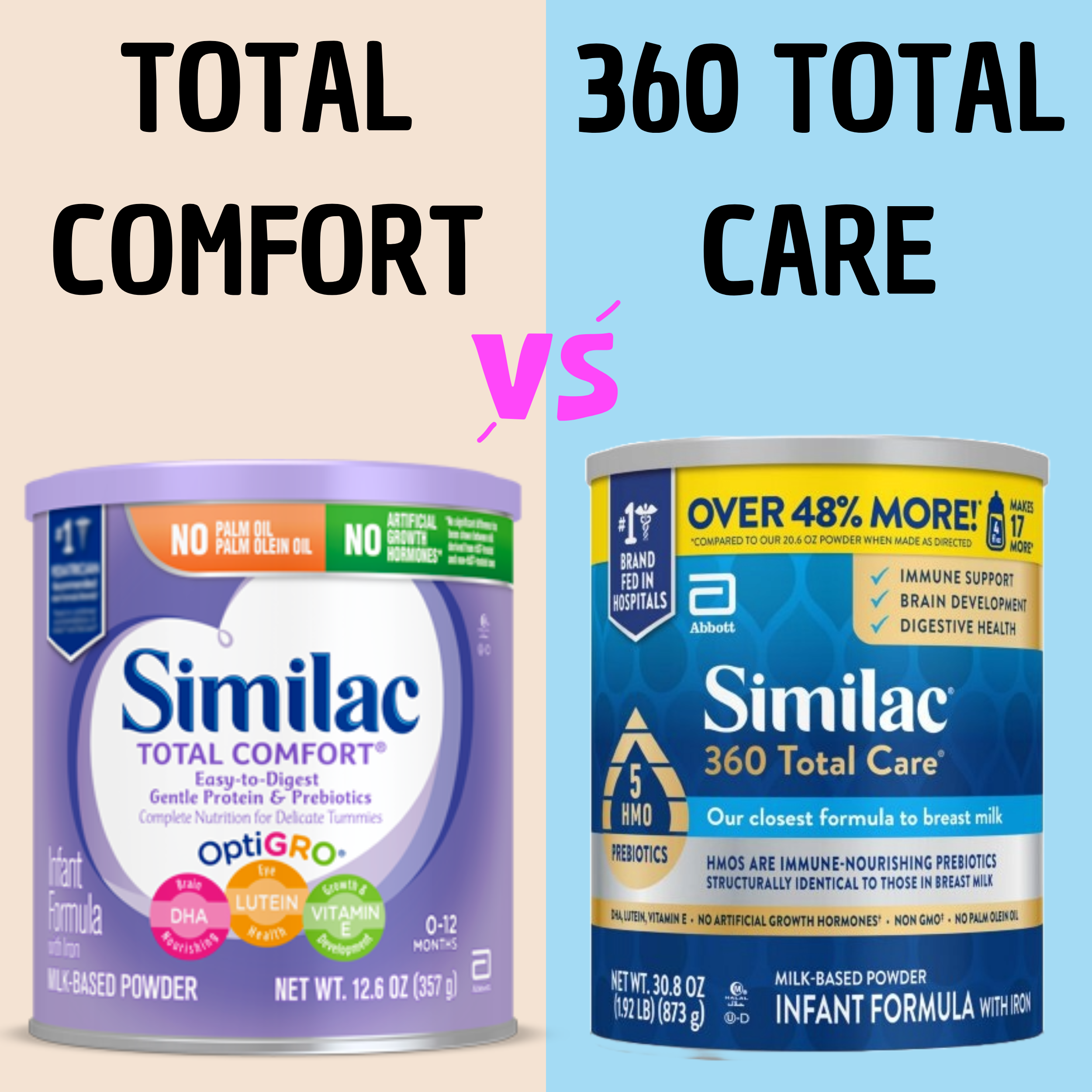 Read more about the article Similac 360 Total Care Vs Similac Total Comfort: Full Comparison